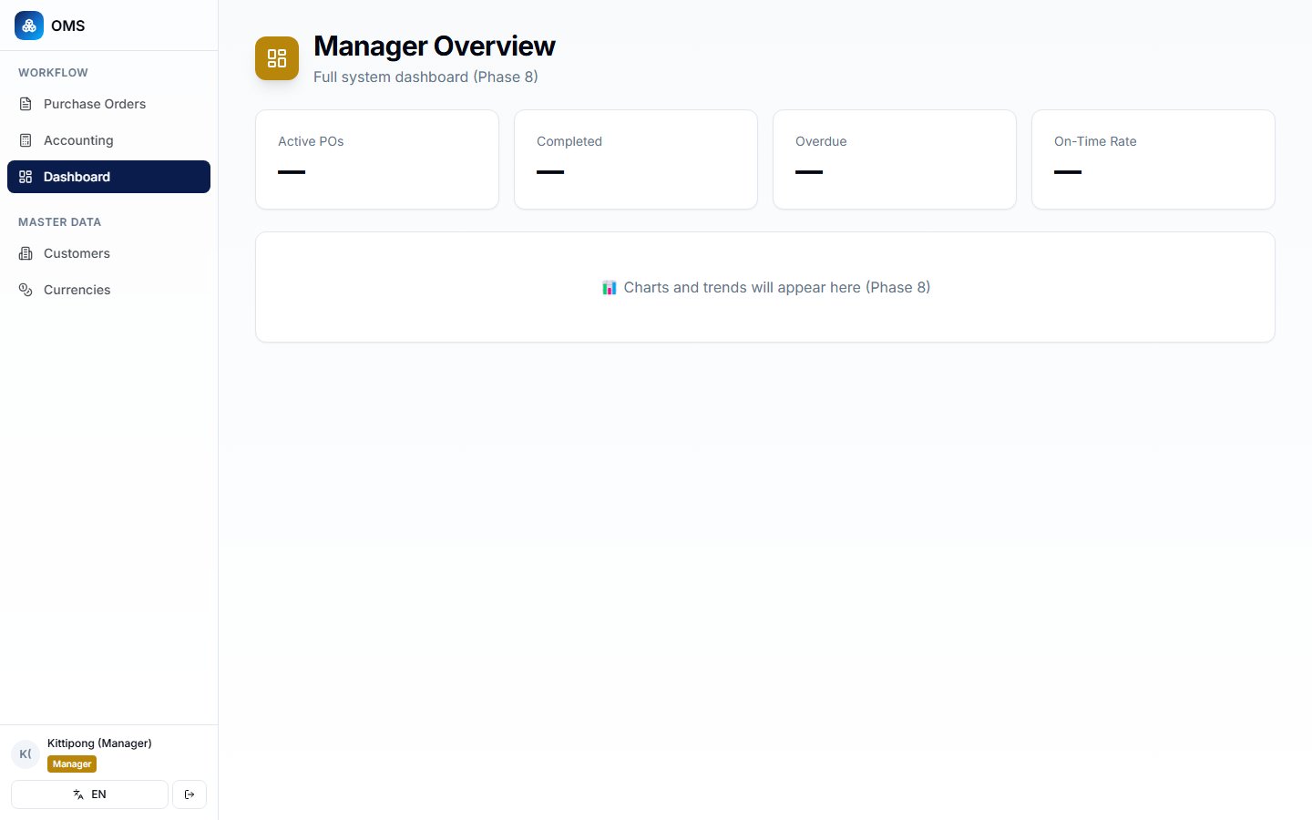 Manager dashboard — sees all departments AND prices (only role that does)