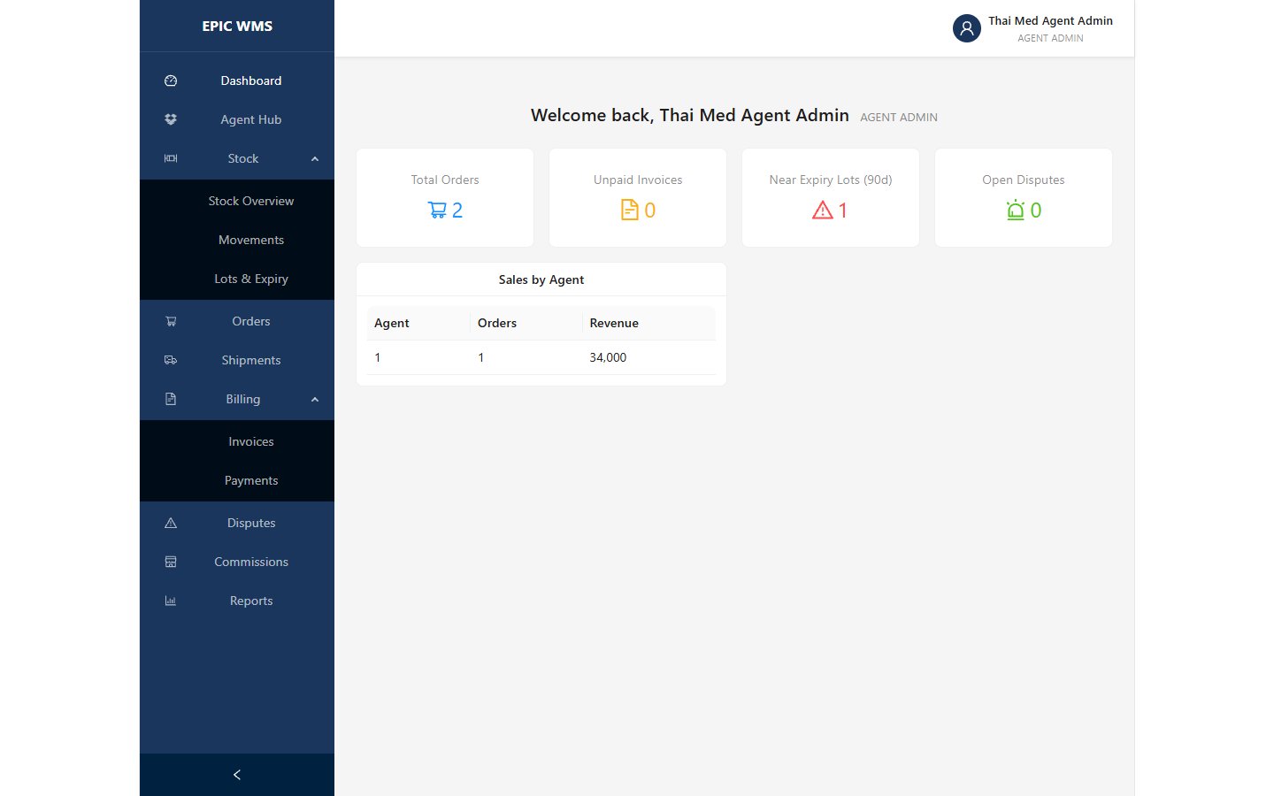 Agent Dashboard — sees only their own customers