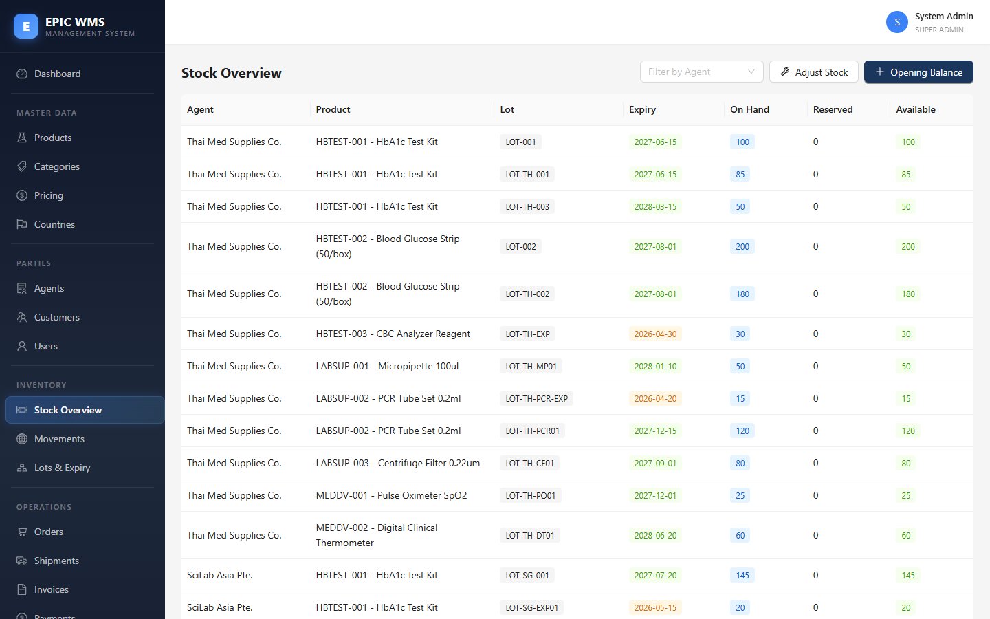 Stock Overview — SKU / Location / Quantity in real time