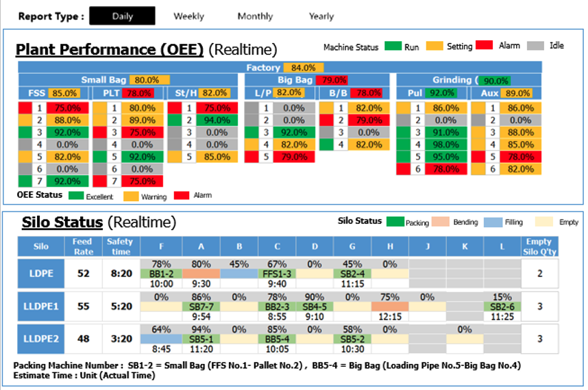 GC Logistics — OEE & Downtime Report